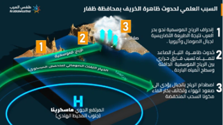 A diagram of a weather diagram

AI-generated content may be incorrect.