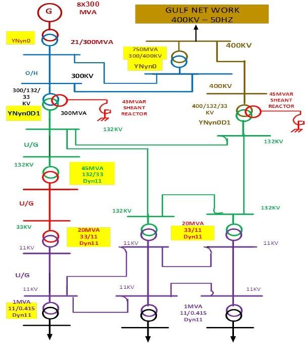 A diagram of a power plant

AI-generated content may be incorrect.