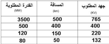 A white sheet with black text

AI-generated content may be incorrect.