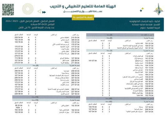 الخطة الدراسية هندسة مساحة 1