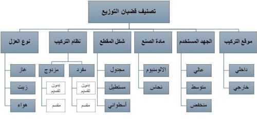 A diagram of a company

AI-generated content may be incorrect.